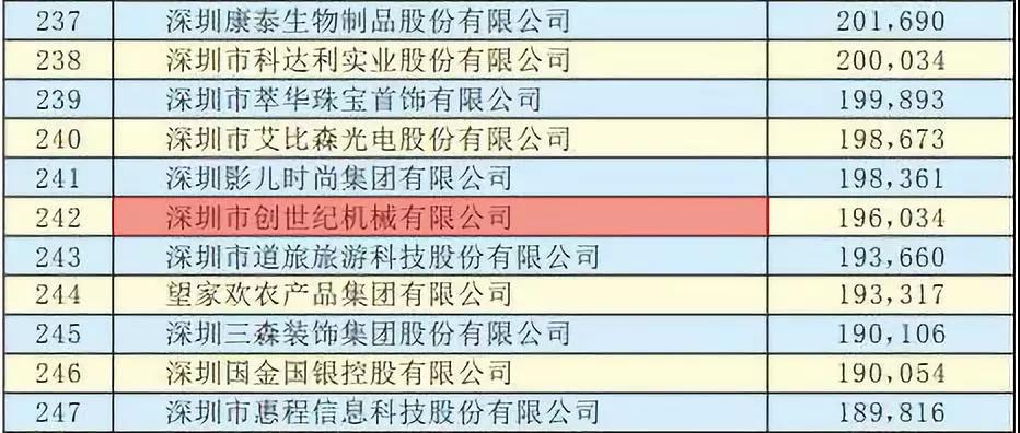 臺(tái)群精機(jī)獲“2019深圳500強(qiáng)”企業(yè)