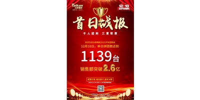 首日狂拼1139臺，銷售額破2.6億：臺群精機2021開年團購贏得開門紅