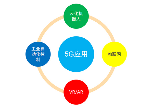 5G變化及應(yīng)用、投資規(guī)模及產(chǎn)業(yè)鏈分布